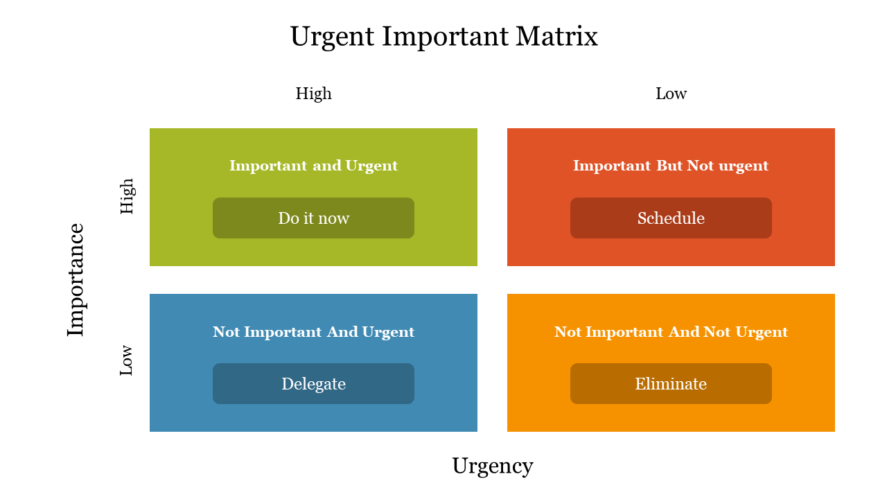 Urgent Important Matrix